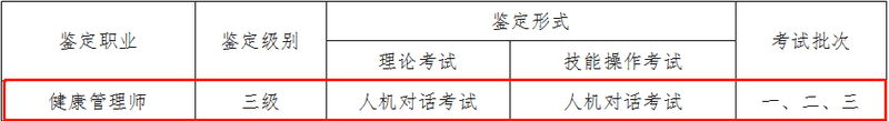健康管理師考試科目