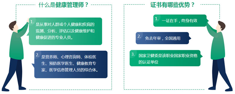 健康管理師證書有用嗎？