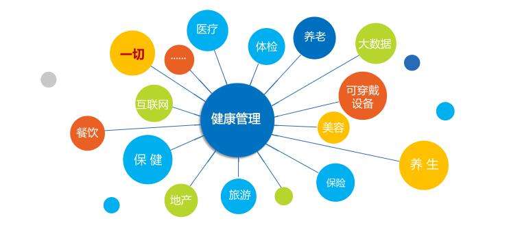 新疆<a href='http://www.dvmatters.com' target='_blank'><u>健康管理師考試</u></a>