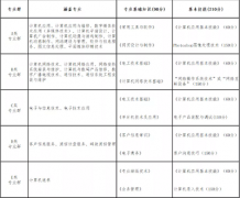 2022年信息技術類對口升學職業技能考試辦法（試行）