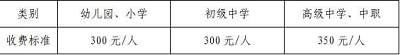 官方:2022年上半年海南省中小學(xué)教師資格考試面試時間:5月14日至15日