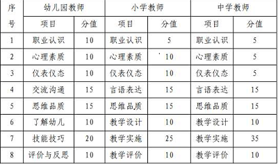官方:2022年上半年海南省中小學(xué)教師資格考試面試時間:5月14日至15日3