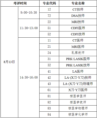 中國衛生人才網：2021年醫用設備使用人員業務能力考評延期考試時間已確定