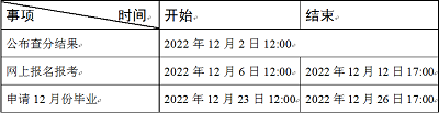 天津市2023年4月自學考試報名將于12月6日開始