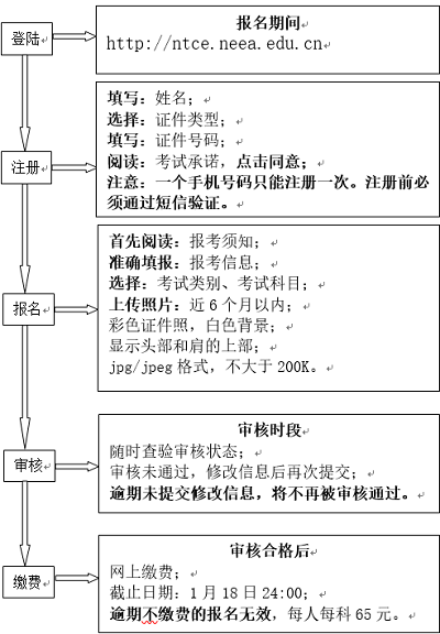 天津地區(qū)2023年上半年教師資格考試（筆試）網(wǎng)上繳費截止時間：1月18日1