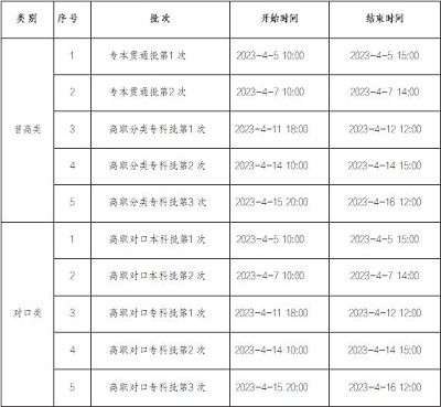 重慶市2023年高職分類考試招生志愿填報時間和填報對象